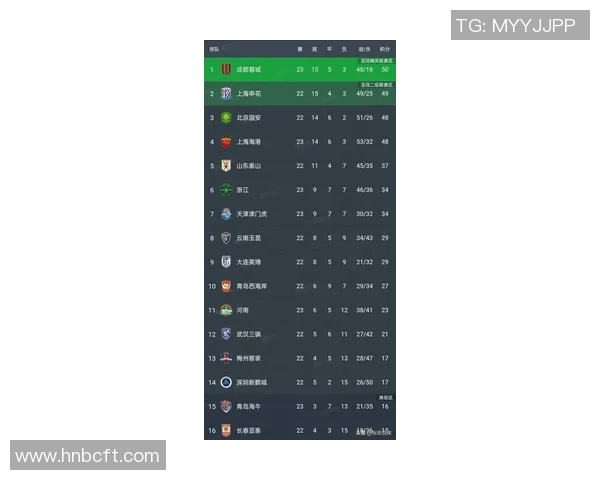成都篮球队在全国速度排行榜中荣获第四名展现出强劲实力与潜力 成都篮球队在全国速度排行榜中荣获第四名展现出强劲实力与潜力