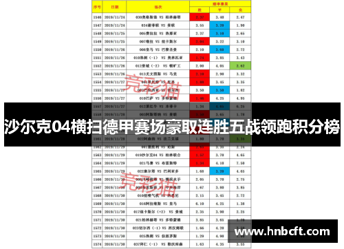 沙尔克04横扫德甲赛场豪取连胜五战领跑积分榜
